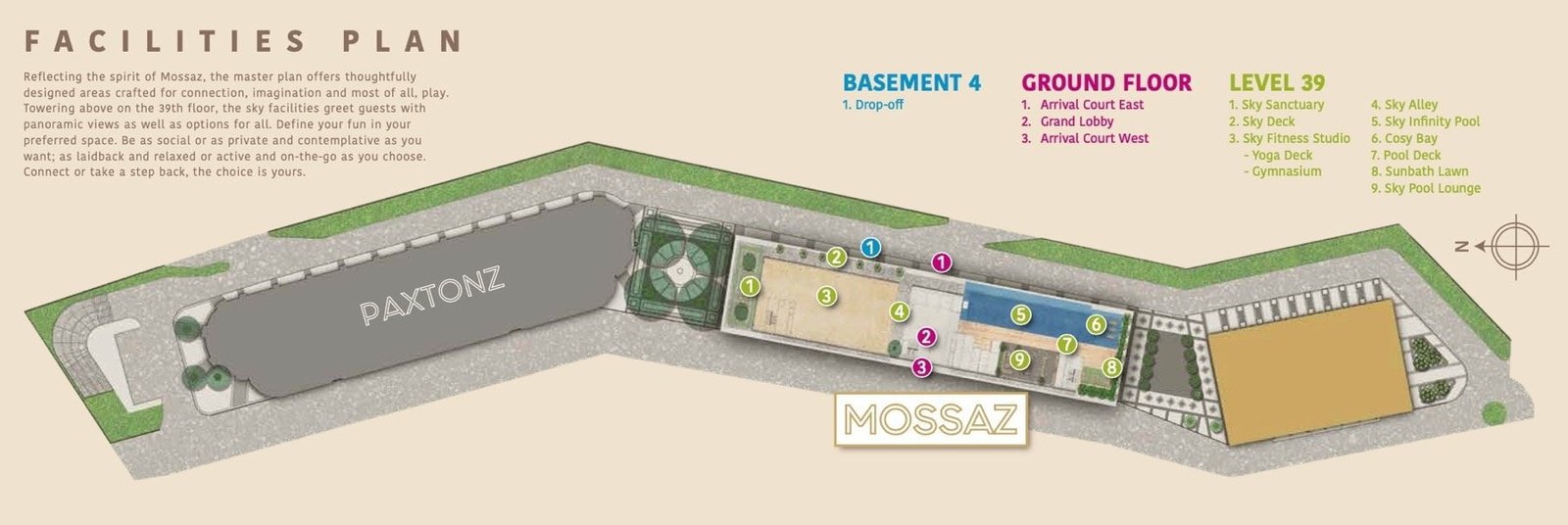 Facilities Plan @ Mossaz